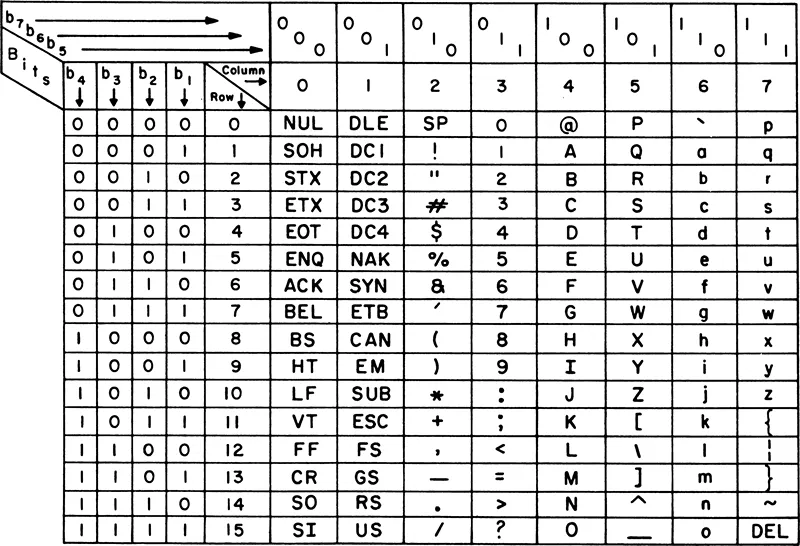 usascii code chart