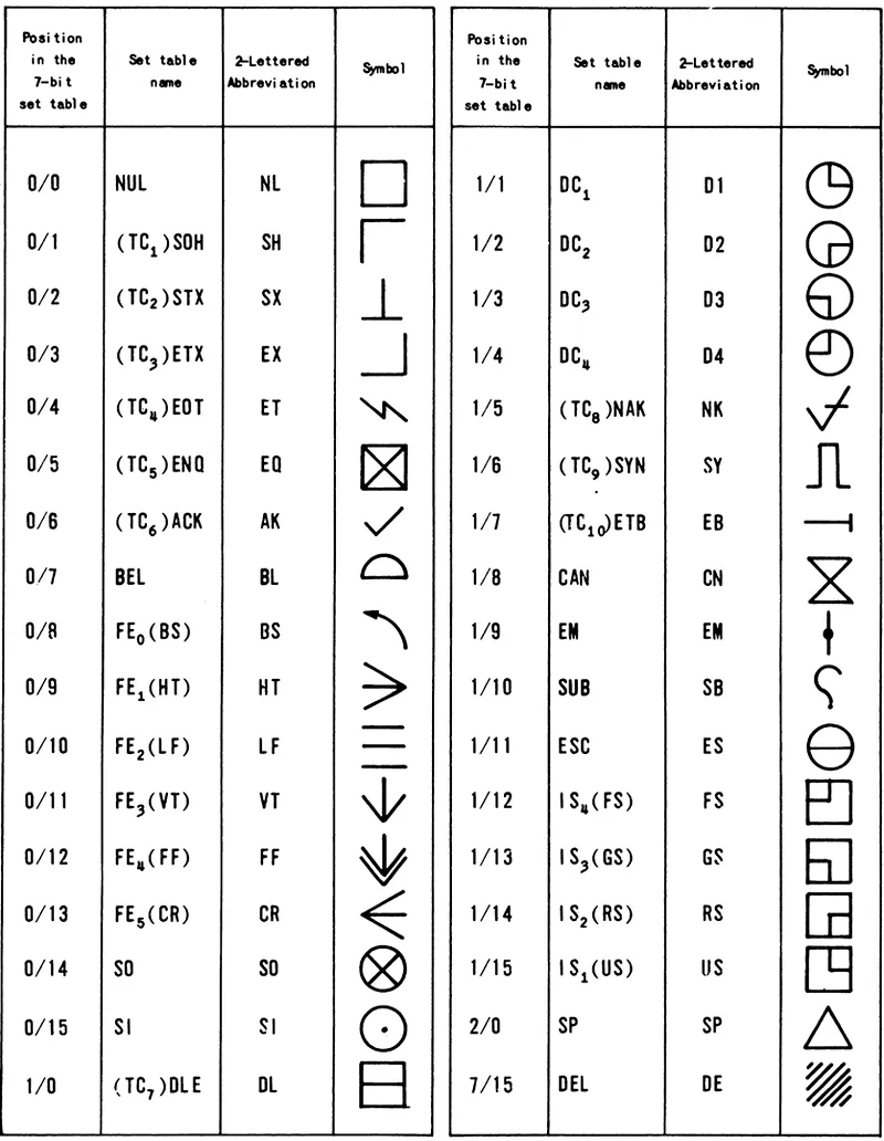 ascii control character symbols