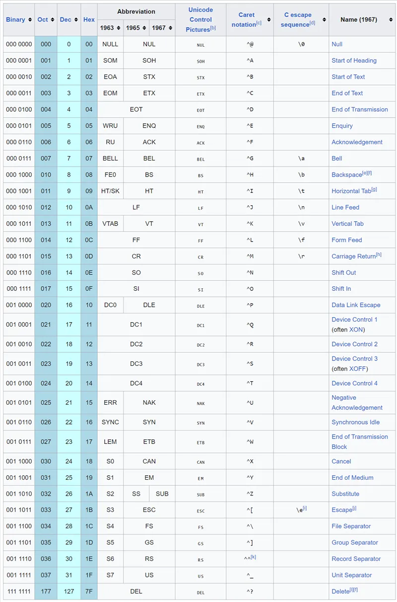 control code chart